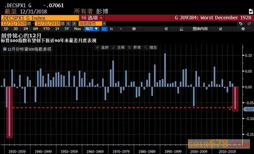 【黄金期货直播室】明日金价操作区间预测｜附A股资金流分析