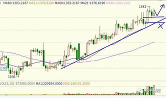 【国际期货直播室】纳指晚盘复盘｜附明日短线操作建议