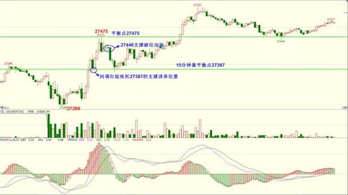 【国际期货直播室】恒指晚盘复盘｜附明日短线操作建议
