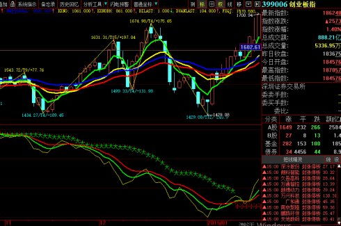 【A股指数晚盘分析】今日市场回顾｜明日恒指、纳指、基金联动预测