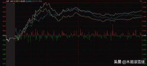 【A股指数晚盘总结】恒指、纳指、深证指数关键点位回顾｜明日操作策略
