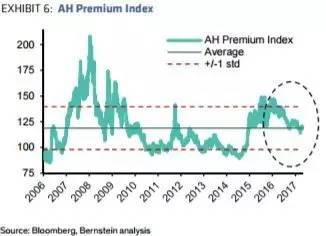 【深证指数晚盘分析】今日A股与恒指纳指联动复盘｜明日趋势预测