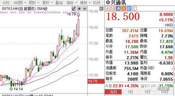 【A股指数晚盘复盘】恒指、纳指今日波动总结｜明日策略重点（2025年10月24日）