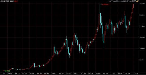 【恒指直播间】今日恒指收盘解析｜2025年10月24日明日操作区域