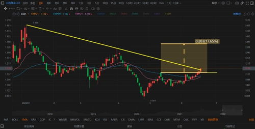 【恒指直播间】2025年10月23日晚盘复盘｜恒指明日走势预测与操作策略