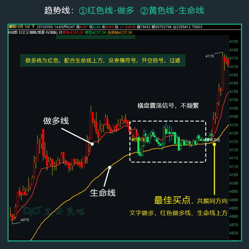 【期货直播室】黄金、原油、恒指全盘同步｜今日盘面多空信号分析