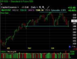 【纳指直播间】决胜全球资产配置！纳斯达克最新走势深度解析，美股收盘前瞻与A股板块策略抢先看