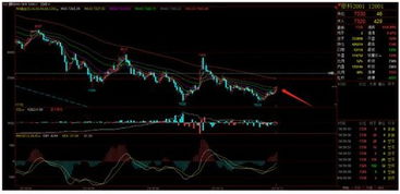 【纳指期货直播室】纳指最新盘面解析｜美股震荡对A股与恒指的影响
