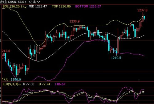 【恒指期货直播室】2025/10/23恒指实时行情｜深证指数与纳指关联解盘