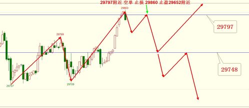 【恒指直播间】恒指技术面全面分析｜今日多空分水岭与明日走势预测