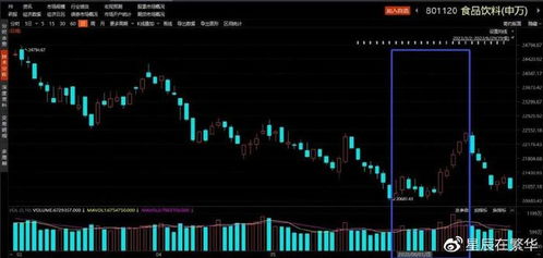 【基金趋势预测】2025年10月24日基金净值变化前瞻｜附恒指、纳指技术面分析