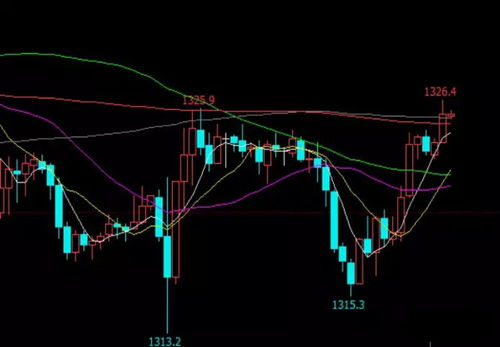 【国际期货直播室】决胜未来：2025年10月24日黄金、原油、恒指、纳指明日走势深度解析！