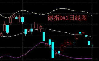 【德指期货直播室】DAX指数明日行情前瞻（10月24日）｜德指期货策略建议