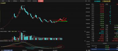 【纳指期货直播室】2025年10月24日