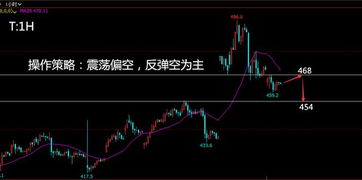 原油行情午评：短期反弹力度是否可持续，原油长期走势分析