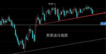 原油夜盘策略布局：短线操作思路分享，夜盘原油期货几点到几点