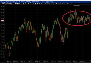 WTI原油日内走势解析：多空力量对比，wti原油涨跌幅限制
