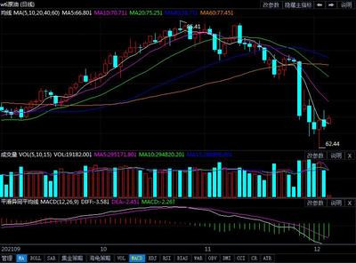 原油期货行情早盘预测：关注EIA数据指引，原油期货最新走势分析