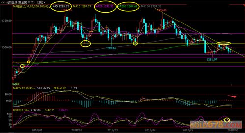 原油期货价格震荡，短线交易思路分享，原油期货短线技巧
