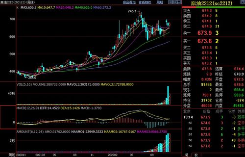 国际原油价格实时分析：多空博弈关键点，国际原油价格?