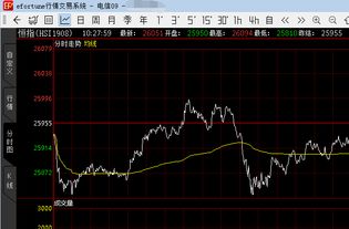 【恒指期货直播室】2025年10月23日恒指最新行情分析｜A股指数联动与短线交易思路