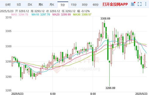 【黄金期货直播室】2025年10月23日国际金价实时行情｜黄金走势预测与基金流向