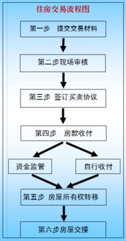 期货交易流程是怎样的？华富之声期货带你拨开迷雾，期货之家网深度解析！