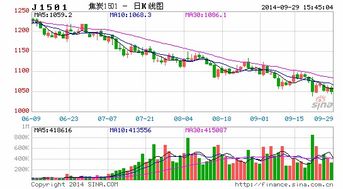 洞悉“黑金”脉搏：煤炭期货的奥秘与投资机遇