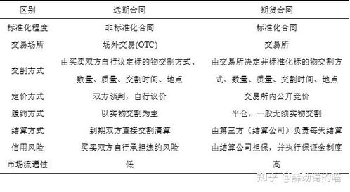 期货与远期：穿越时空的金融魔法，华富之声带您玩转风险管理