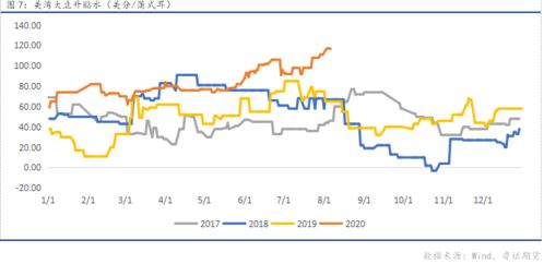 CFTC：2月14日当周CBOT豆油期货期权持仓报告深度解析——市场风向标，机遇与风险并存
