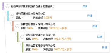 投资组合与关注列表：华富之声网，您的智慧