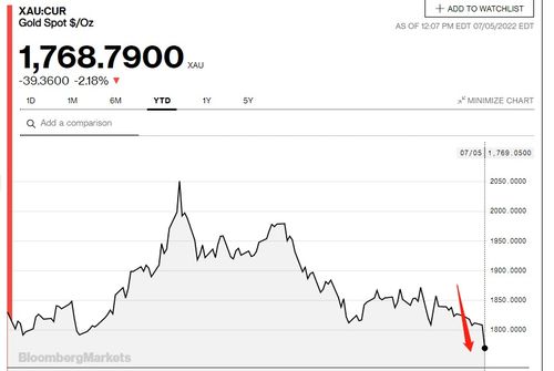 拨云见日：全球股市风云变幻，黄金触及九周高点，期货之家网为您解读投资新机遇