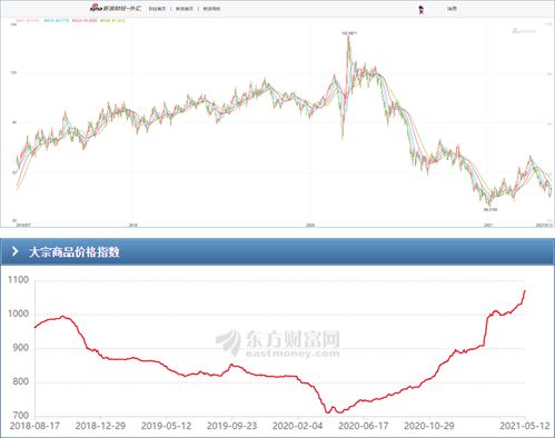 驾驭全球脉搏：期货之家商品指数，洞悉未来财富密码