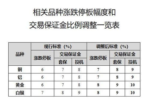 白银期货保证金比例及风险控制方法，白银期货保证金计算