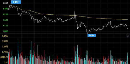 白银期货行情震荡整理，短线机会浮现？，白银期货走势分析