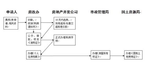 天然气期货开户流程与保证金标准详解，天然气期货每天都开市吗