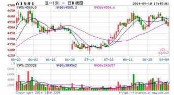德指期货行情回顾：欧美市场震荡走势，今日欧美期货
