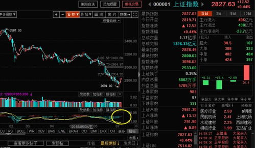 股指期货实时行情更新：多空力量对比，股指期货多空一一对应