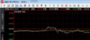恒指期货直播室&纳指期货直播间实时分析｜明日黄金、原油、德指期货全解析