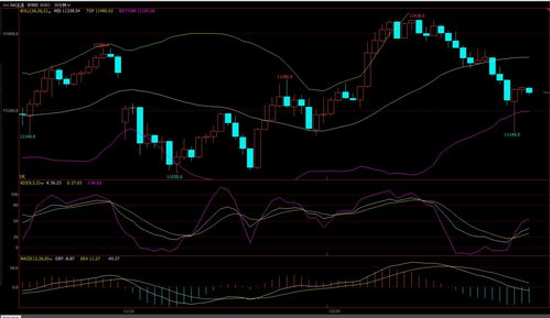 期货直播室全品类明日实时分析｜恒指纳指德指黄金原油，决胜千里之外！