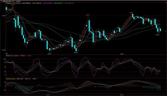 期货直播室明日全品类解析｜恒指纳指德指黄金原油策略
