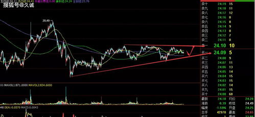 国际期货直播室明日必看｜恒指纳指德指黄金原油解析