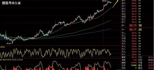 黄金原油恒指纳指期货明日实时分析｜直播室全程解盘