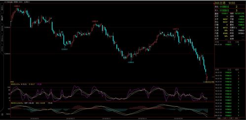 期货直播室明日策略｜恒指纳指德指黄金原油全覆盖