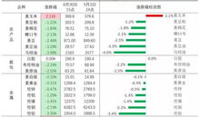 德指期货明日操作策略｜直播室实时解盘参考A股
