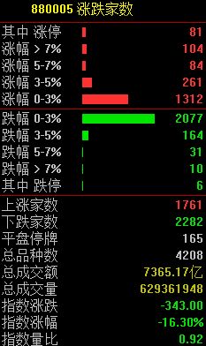 纳指期货明日实时行情｜直播室解析基金资金动向