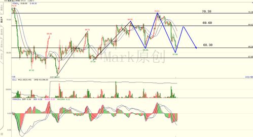 纳指期货明日策略解盘｜黄金原油实时参考：风起云涌的金融市场，你的投资罗盘在哪？