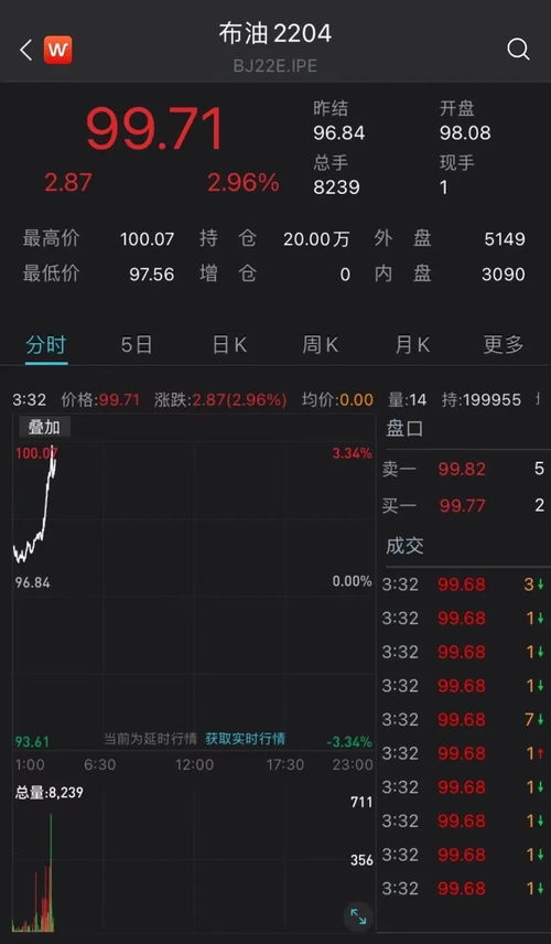 明日黄金期货策略解盘｜直播室实时解析深证指数