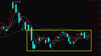 【明日预测】德指期货最新走势｜国际期货直播室实时解盘｜A股深证指数联动