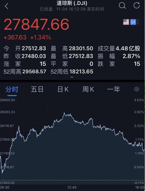 【明日预测】纳指期货实时行情｜纳指直播间全程解盘｜基金资金流参考